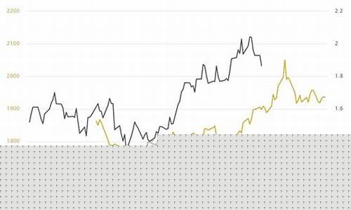 金价会低于450吗_金价会跌到350