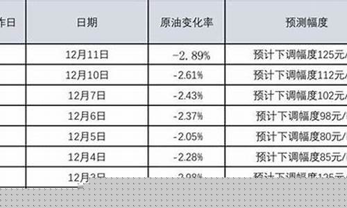 呼市油价哪里降价了_呼市油价下跌吗