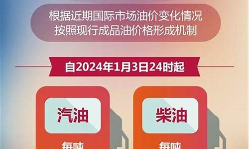 兰州油价92号汽油价格表_兰州汽油价格92号最新