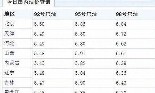 今天青岛92号汽油多少钱一升_青岛92号油价调整