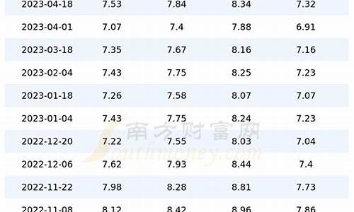 2017年汽油价格_2017年汽油油价