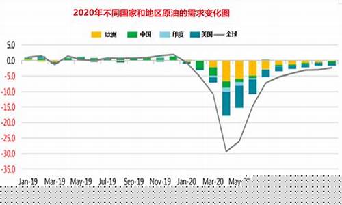 英国油价趋势分析_英国汽油价格实时价格