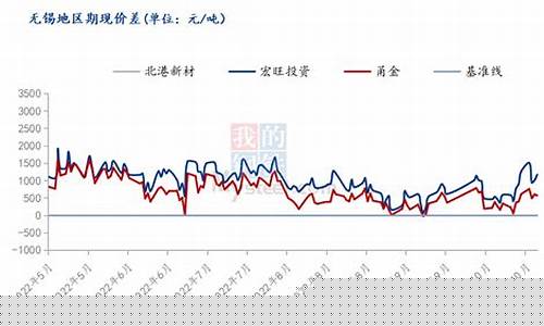 无锡金属加工工厂_无锡工业合金价格对比表