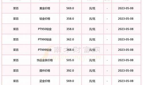 广西黄金回收价格查询今日_2020年广西金价