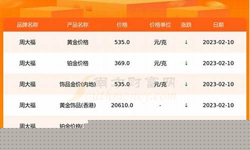 湖北宜昌金价行情_湖北宜昌金价行情2020