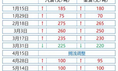 武汉2021全年油价_2020年武汉油价