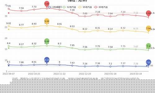 山东无棣油价最新_山东滨州油价今日价格