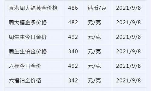 实时基础金价查询实时_今日金价基准价