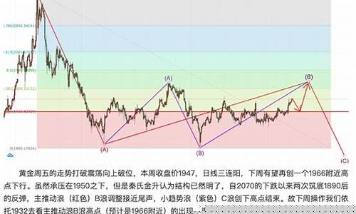 伦敦金价格下周走势如何_伦敦金价格下周走势