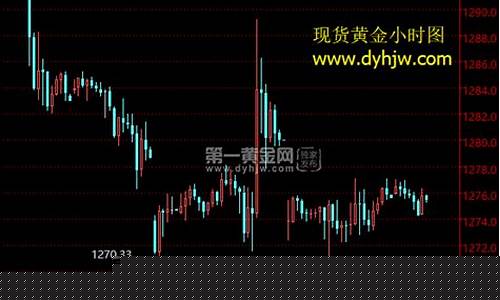 金价确认跌破关键支撑位_金价多空博弈救场