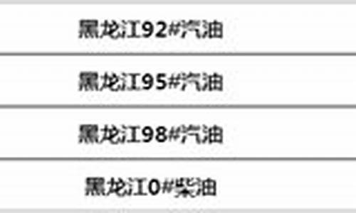 黑龙江省油价2022_黑龙江省油价今日价格