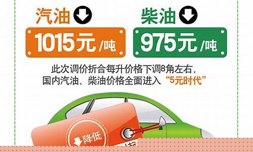 汽油降价2020_2020汽油价格下调