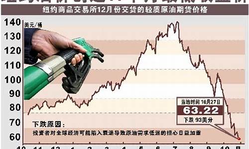 中国油价和国际油价走势对比_中国国际油价涨还是跌了