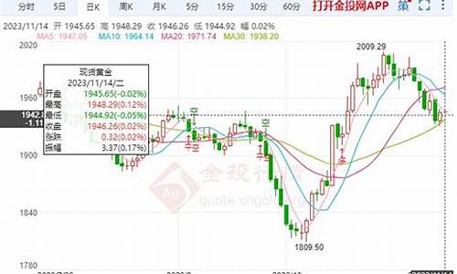 金价468_金价1940怎么交易
