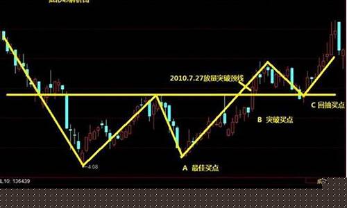 金价确定高位还是低位_金价确定高位还是低位