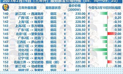 梦幻西游金价最新2024_梦幻西游区金价最新