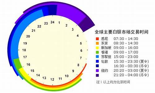美盘交易时间金价_美盘黄金收盘时间