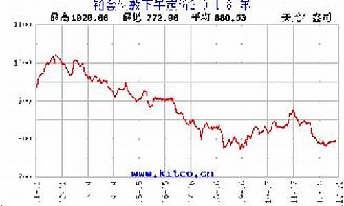 大陆铂金金价走势_大陆铂金金价走势分析