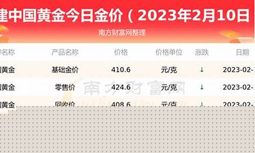 福建金价便宜吗现在多少_2021年福建金价多少钱一克