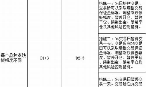 油价调整金投网_油价交易所投保扩板