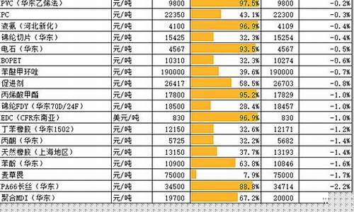 恒力石化国际油价走势_恒力石化国际油价