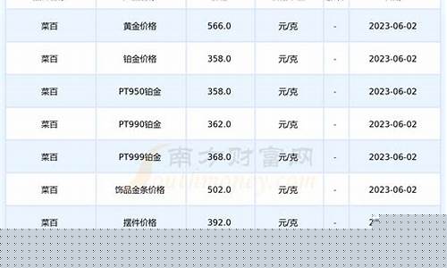 菜百金价格_菜百金价是多少