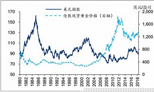 中国金价2020_中国金价突破2040美元