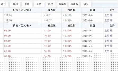 高盛预测油价最新消息_高盛预测油价范围