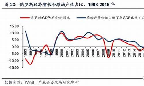 未来石油价格前景如何_未来石油价格走势分析