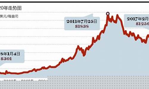东方明珠金价走势_东方明珠今日收盘价
