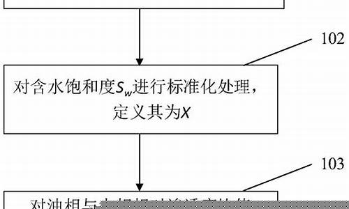 发明油价计算方法_由来的油价