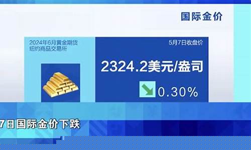 重创金价最新消息_重创金价最新消息今天