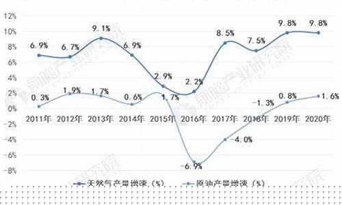 2022年3月中石化油价_中石油3月份油价