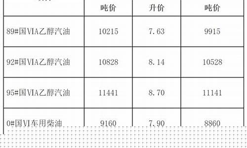 安徽最新油价调整_2022安徽最新油价