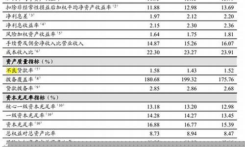 工行金价多少钱一克今天_2020年工行金价