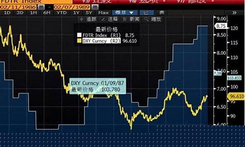 历史加息降息_历史加息周期油价走势