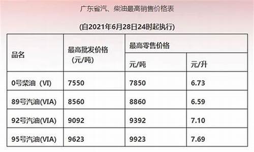 2021石油价格汇总_2020石油价格