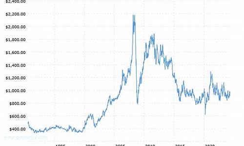 2017铂金价格多少_2017铂金价格