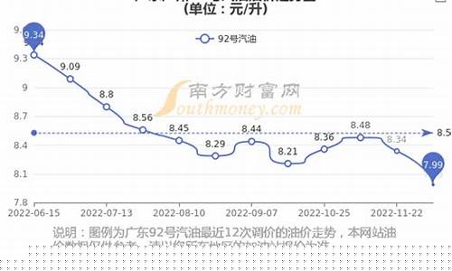 广州到贵港的汽油价格_广州到贵港多少公里?