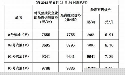 广州每吨柴油价钱_广州柴油零售价格