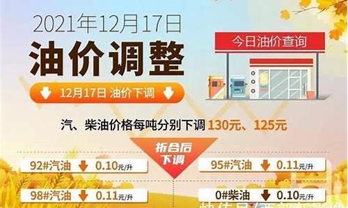 睢宁油价调整信息_睢宁哪个加油站油好