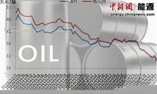 宝山油价下跌了吗_上海宝山加油站优惠一览表