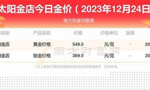 济南去年金价多少_济南 金价格今天多少一克
