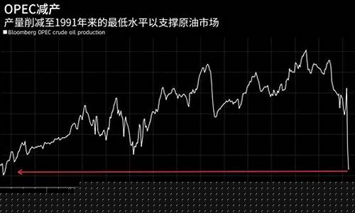 海湾战争油污_海湾战争油价多少