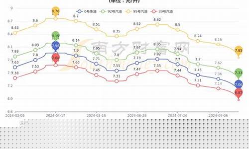 宣城市油价_宣城油价汽油价格表最新