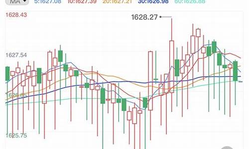 经济下行金价行情_金价下降