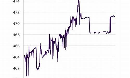 2021年元旦金价多少钱一克_金价元旦会不会降