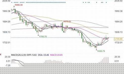 预计金价会涨多少美元_预计金价会涨多少美元呢
