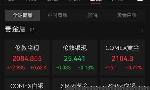 怀化金价行情最新今天_怀化今日黄金回收价格