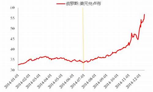 油价跌破0_油价下跌卢布贬值